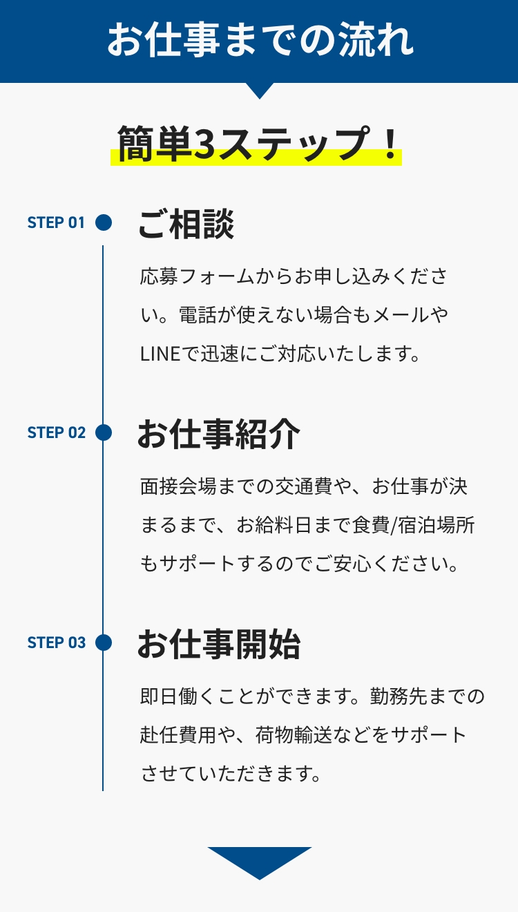 お仕事までの流れ